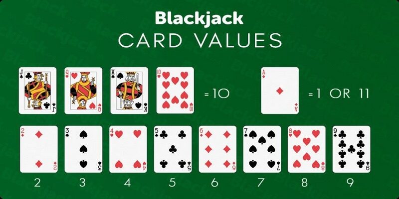 Chia sẻ cách chơi blackjack Mu88 đúng chuẩn nhất